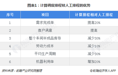 2018年智慧工廠行業市場現狀與發展前景分析 制造業需求強烈，人工智能基礎軟件開發成核心驅動力