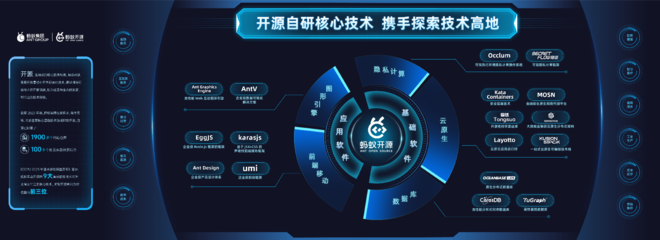 螞蟻集團發布2023知識產權白皮書 全球專利申請量逾3.2萬件，軟件開發實力領跑行業