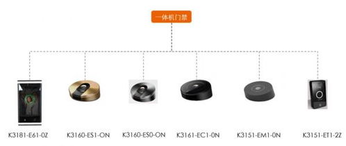 構(gòu)建智慧未來(lái) 解析新寫(xiě)字樓為何偏愛(ài)「小令老師說(shuō)門(mén)禁」智能門(mén)禁一體機(jī)